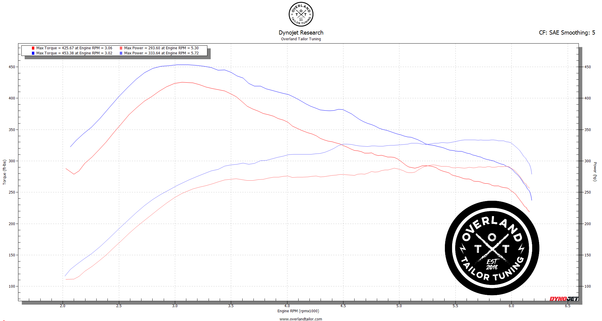 476249306_574995872359587_7099476645026995581_n-1 dyno data graph showing the toyota 4runner