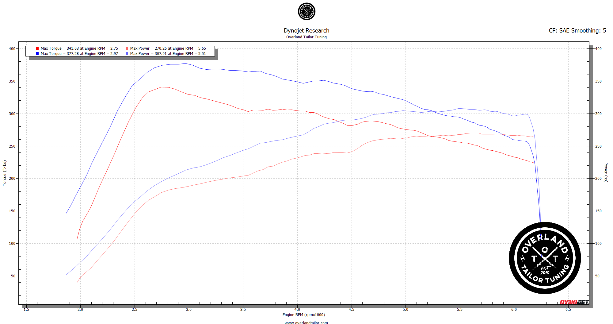 488852246_8581044865331198_4210519758890199176_n-1 dyno data graph showing the toyota 4runner