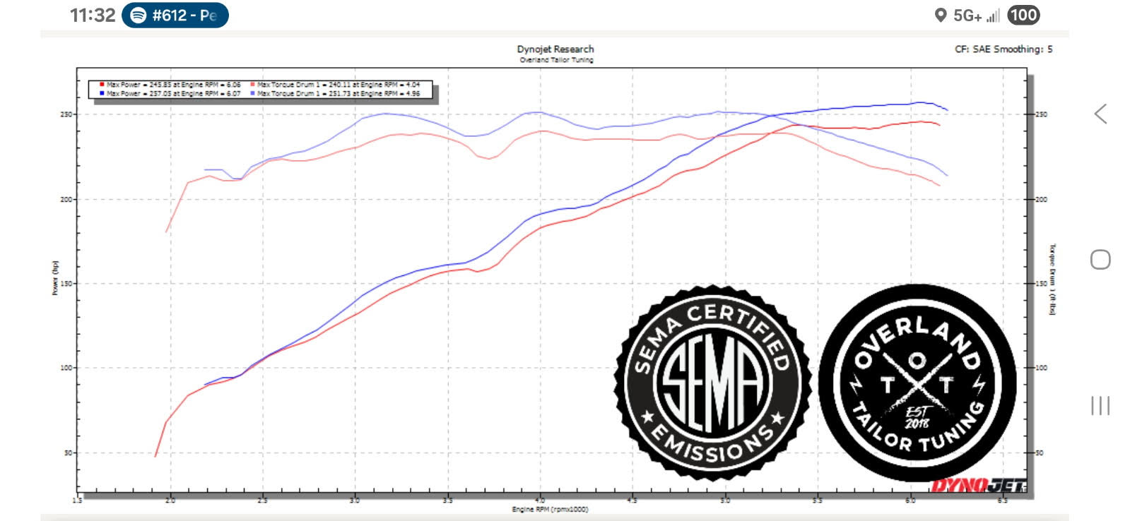 ott (1) dyno data graph showing the toyota tacoma